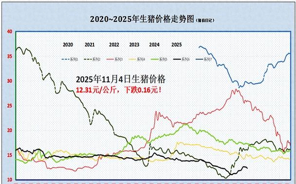 河北生猪价格近期走势如何？-图2