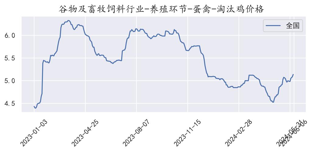 今日肉食鸡苗价格行情如何？-图3