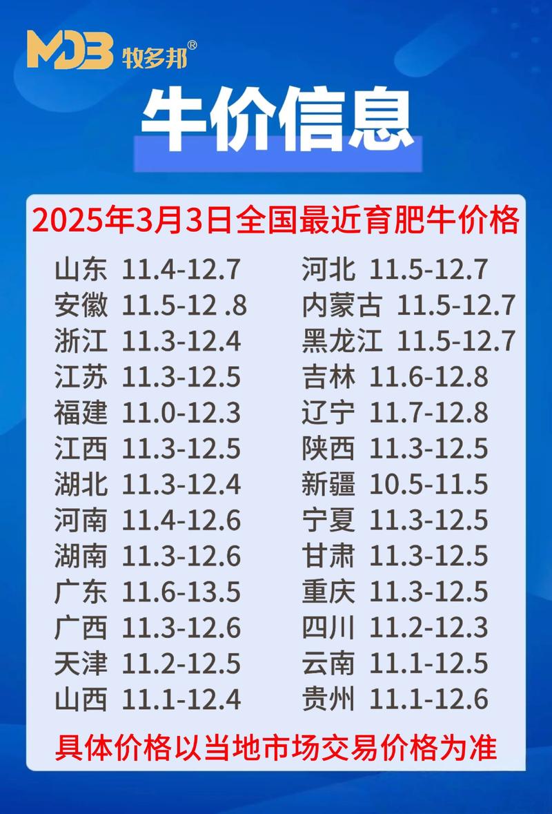 最贵的牛品种是哪个？-图1