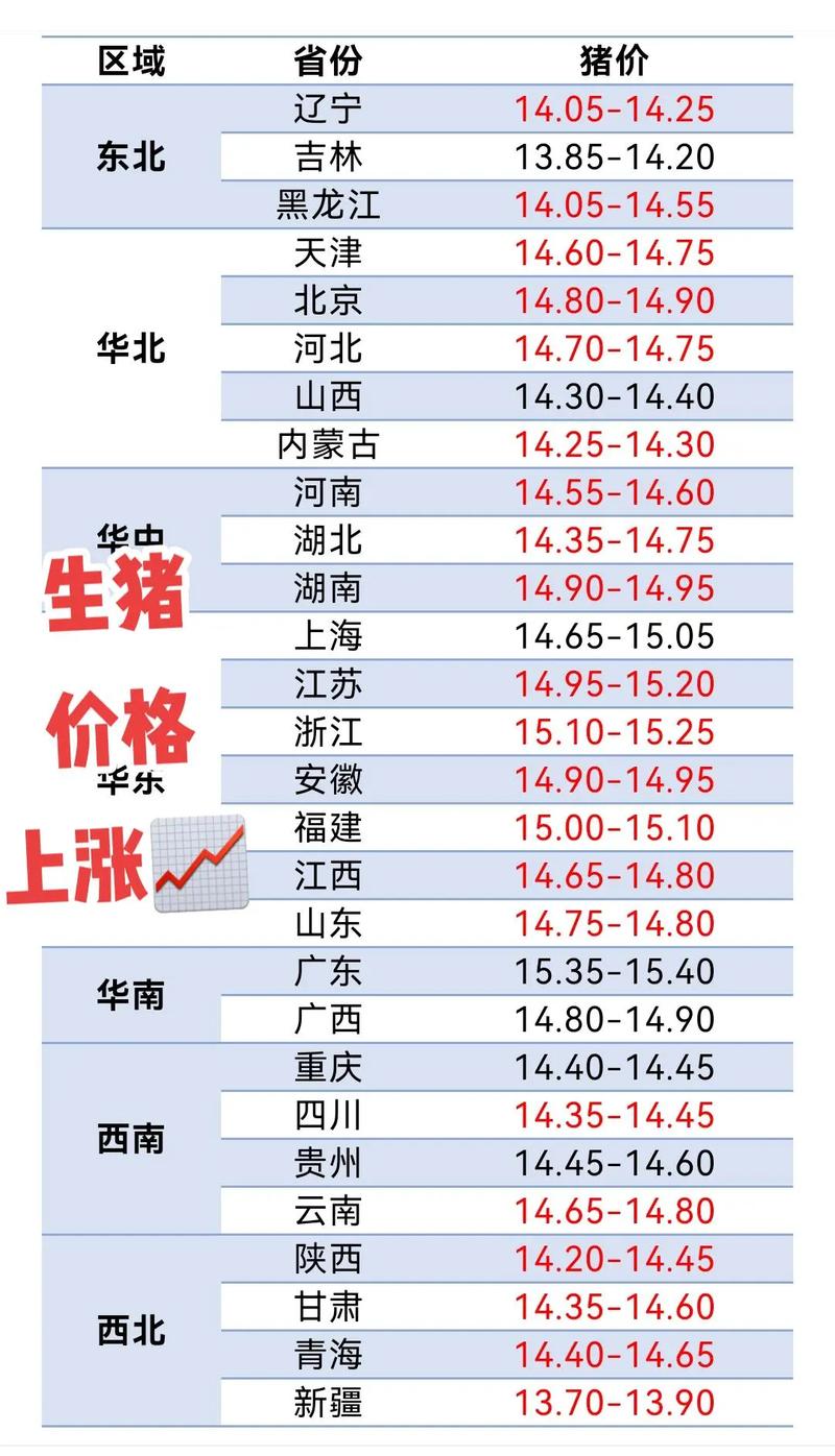 全国生猪价格最新排名如何？-图1