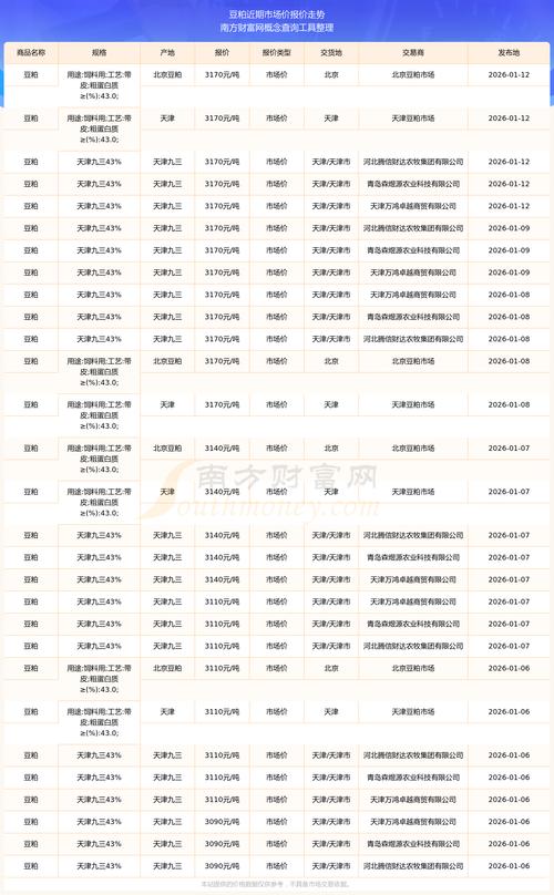 陕西豆柏最新价格行情如何？-图1