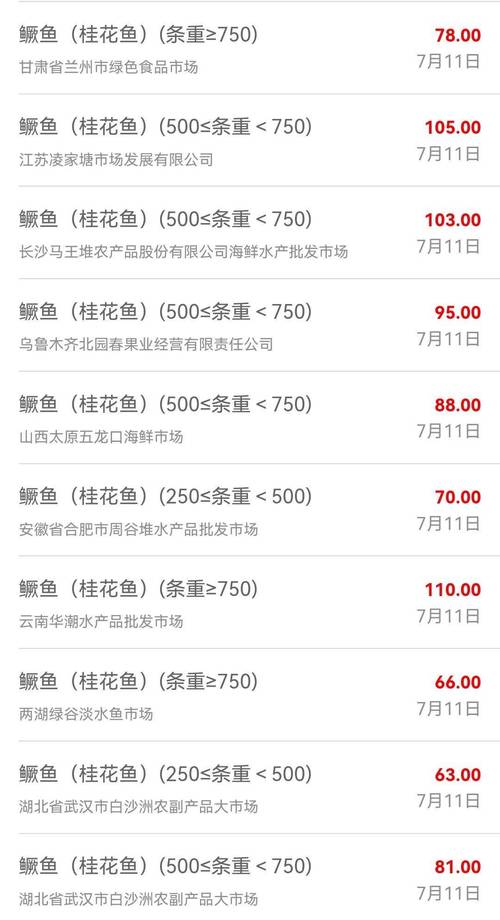 乌鲁木齐水产批发价格咋样？-图1