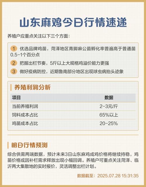 山东麻鸡价格行情预测-图1