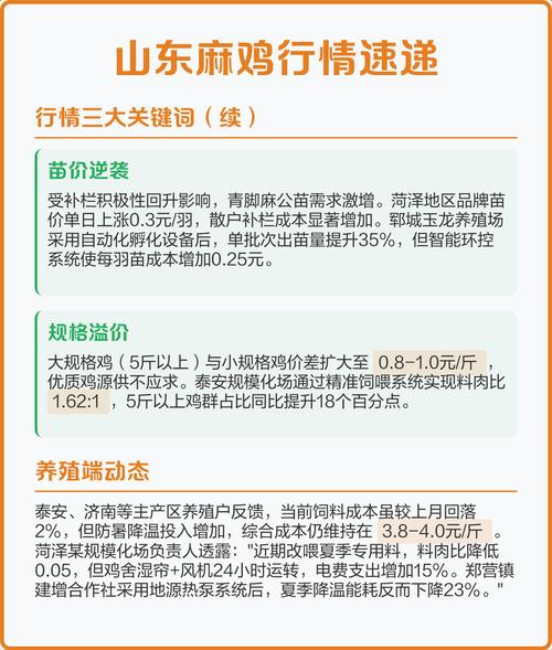 山东麻鸡价格行情预测-图2