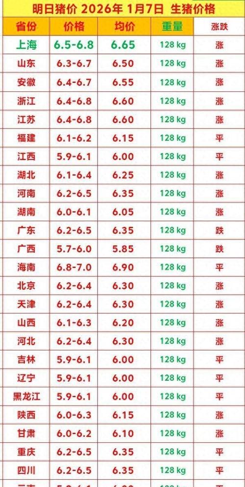 今日遵义生猪价格多少钱一斤？-图2