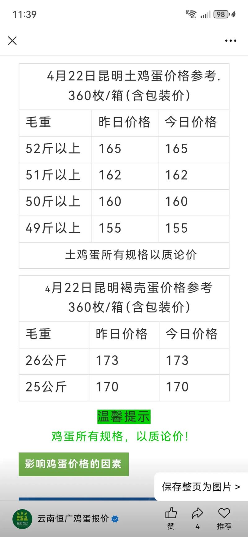 中国鸡蛋价格信息网是什么？-图2