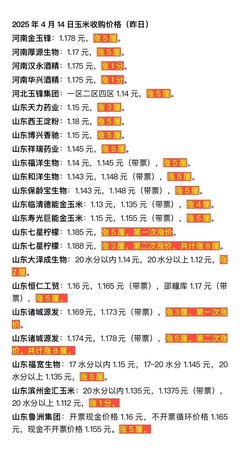 通辽今日玉米价格多少钱一斤？-图2