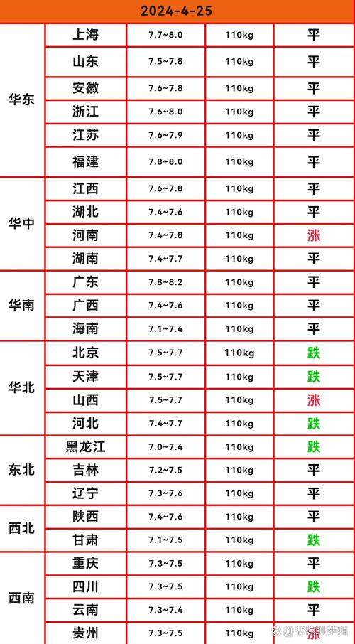 全国生猪价格最新行情如何？-图1