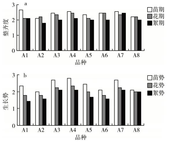 品种区域试验如何科学排列？-图1
