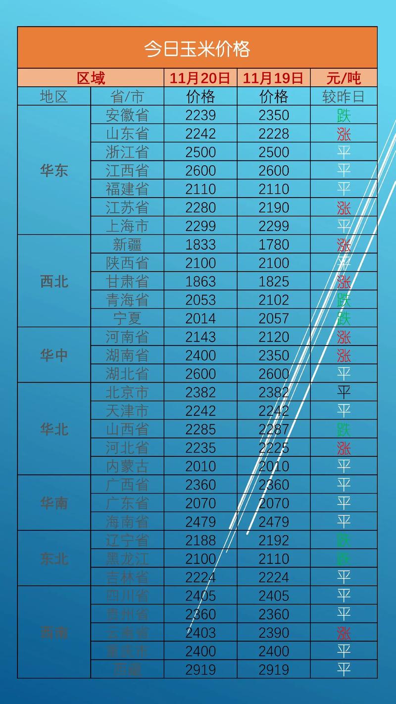 亳州玉米价格现在多少钱一斤？-图1
