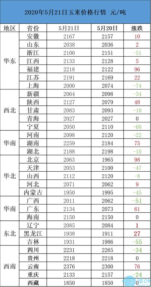 晋城玉米最新行情多少钱？-图2