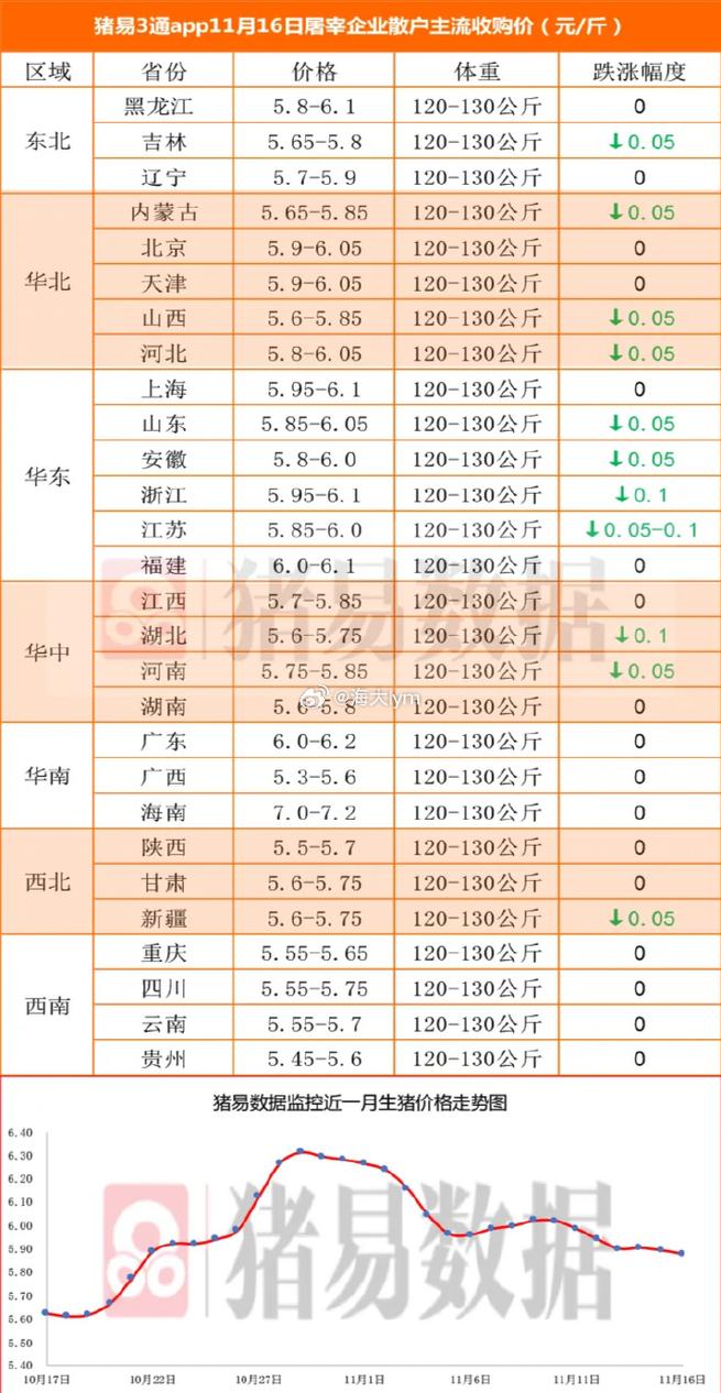 今日猪肉价格最新行情如何？-图3