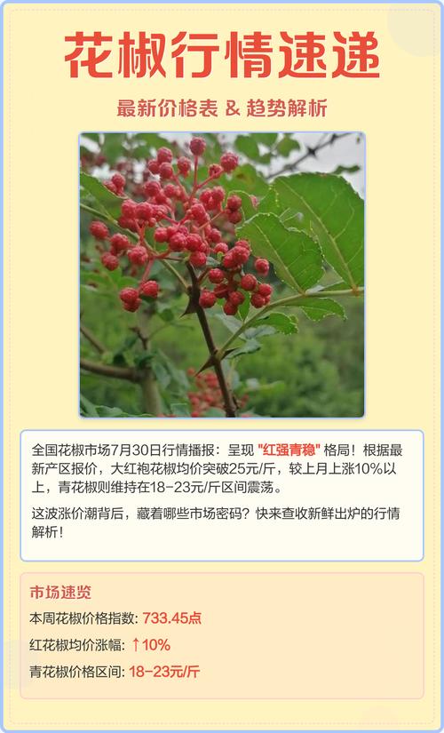 最近几年花椒价格行情-图1