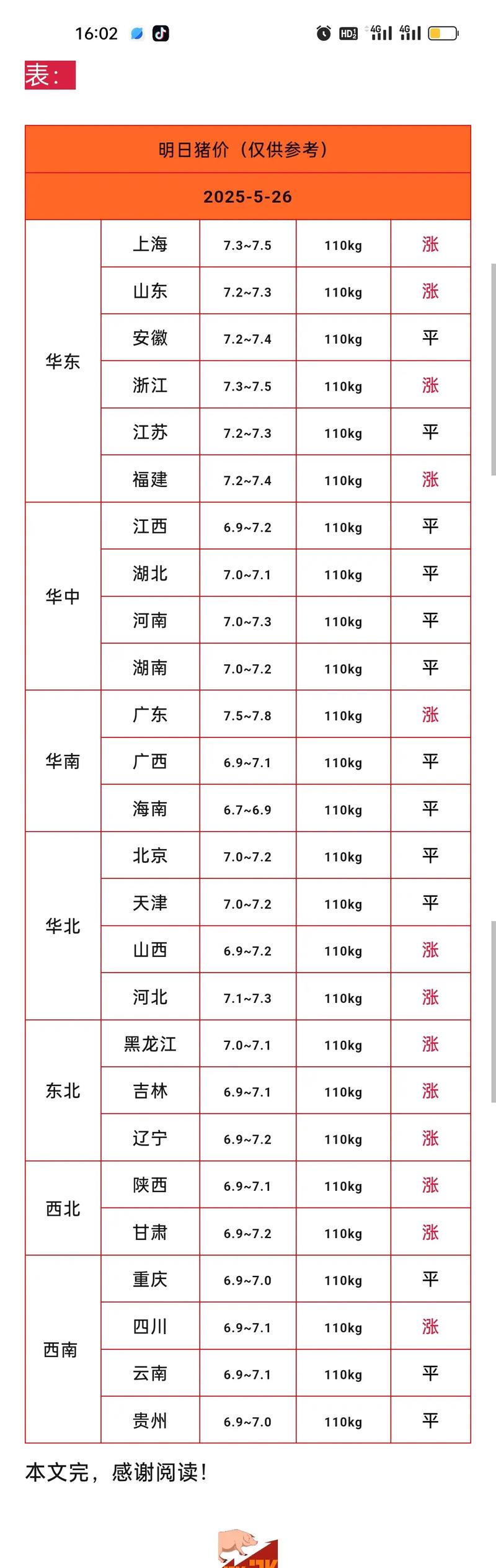 京山今日猪价多少？-图2