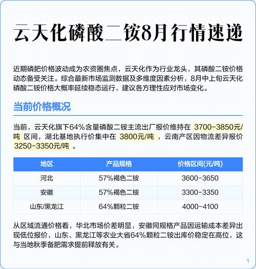 今天二铵价格行情怎么走？-图1