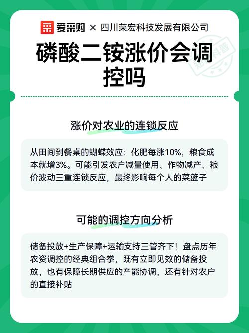 今天二铵价格行情怎么走？-图2