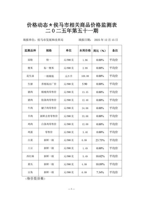 山西今日淘鸡价格行情如何？-图1