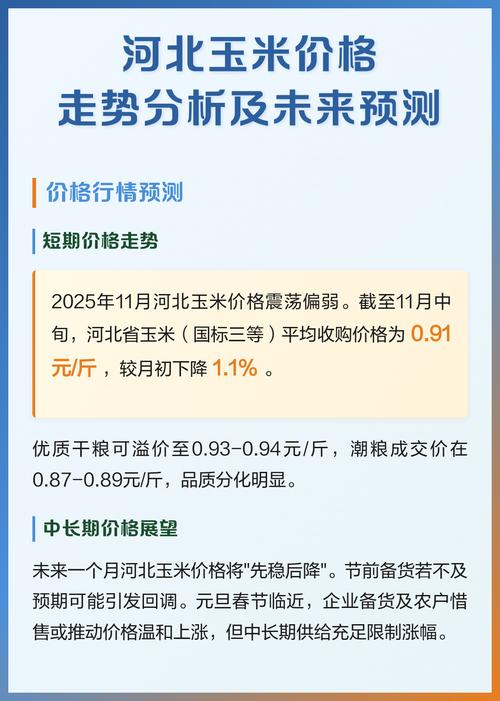 今年玉米价格预测分析-图2