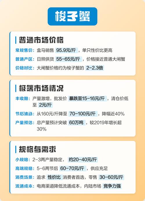 2025年大闸蟹价格会涨还是跌？-图3