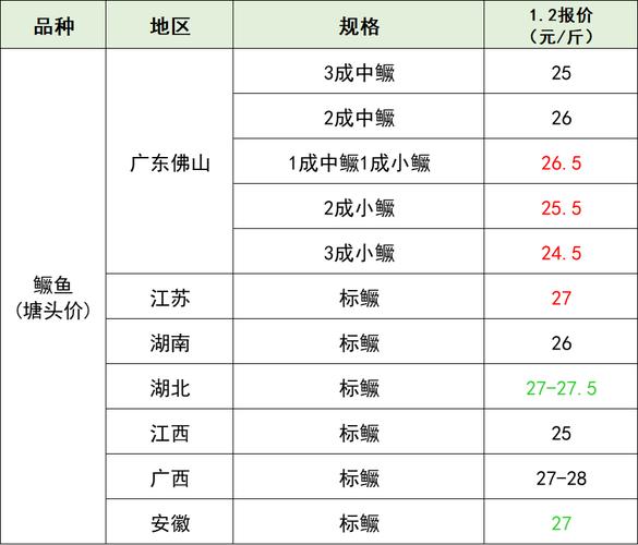 2025年水产品价格会涨还是跌？-图1
