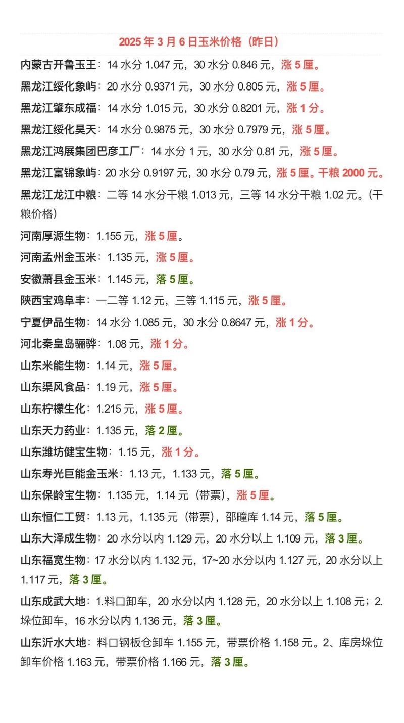 长春玉米价格最新行情如何？-图2