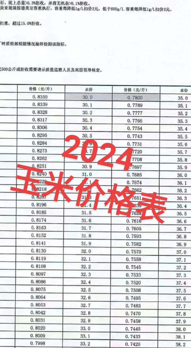 长春玉米价格最新行情如何？-图1