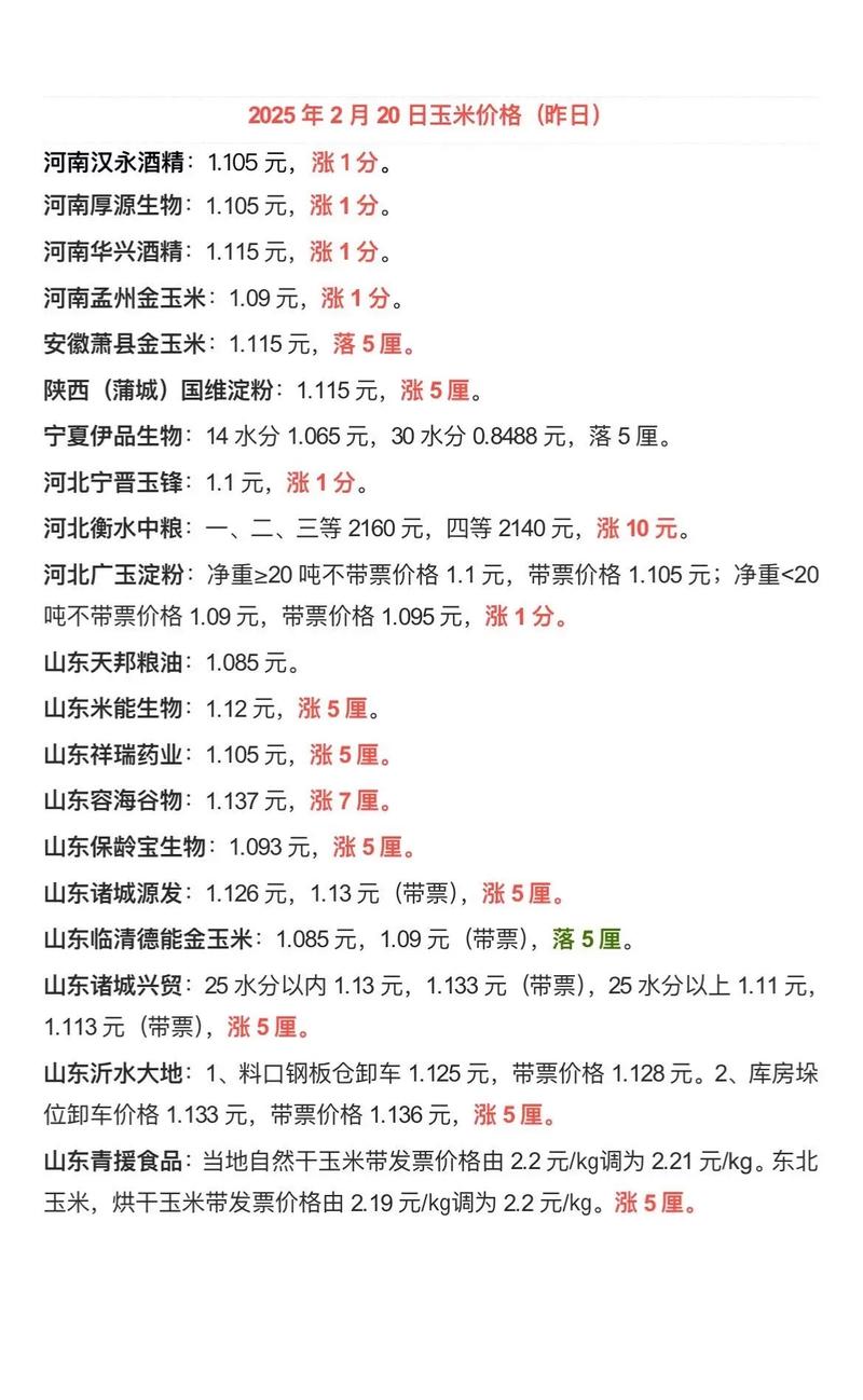 武汉玉米最新价格多少钱一斤？-图3