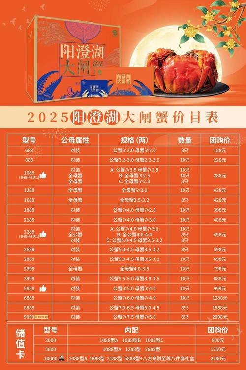2025年大闸蟹价格会涨还是跌？-图2