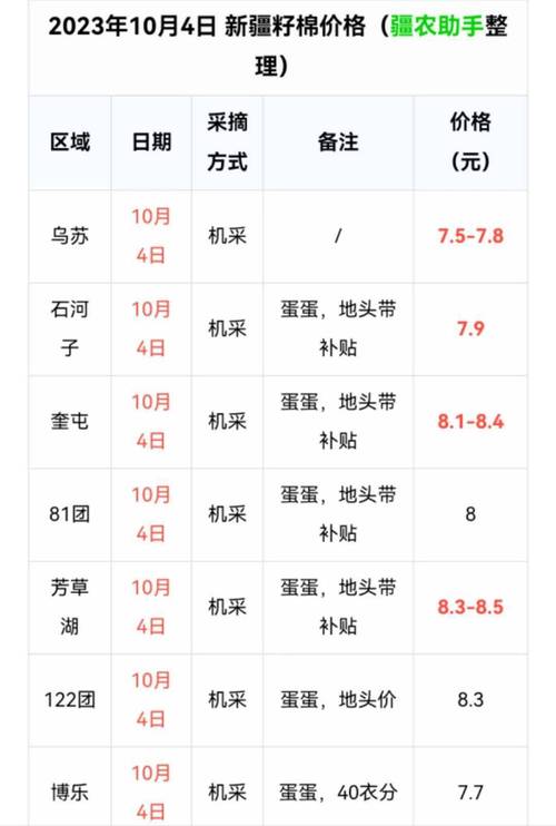 山东棉花最新价格行情怎么样？-图1