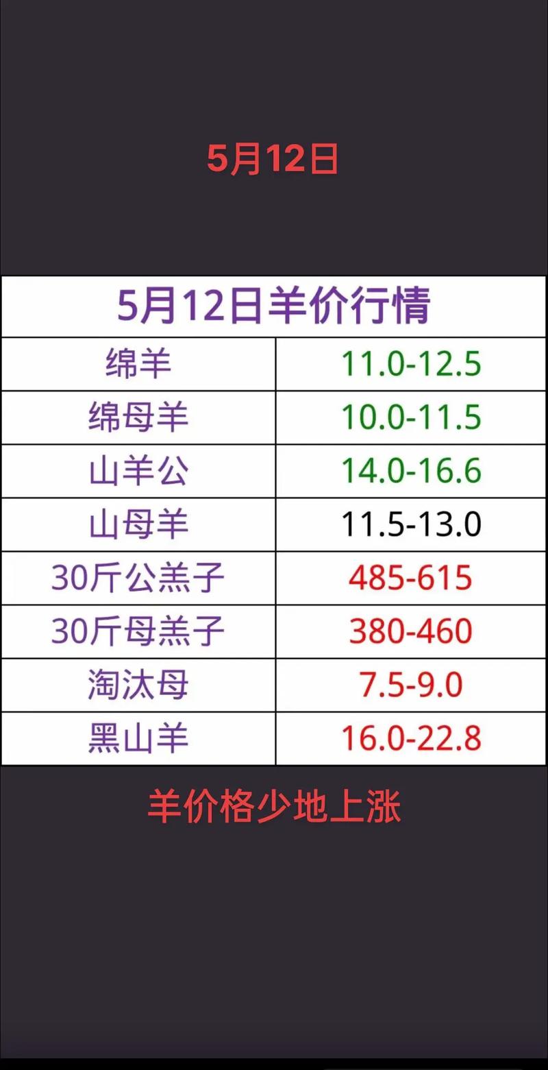 山羊绵羊价格谁更高？-图1