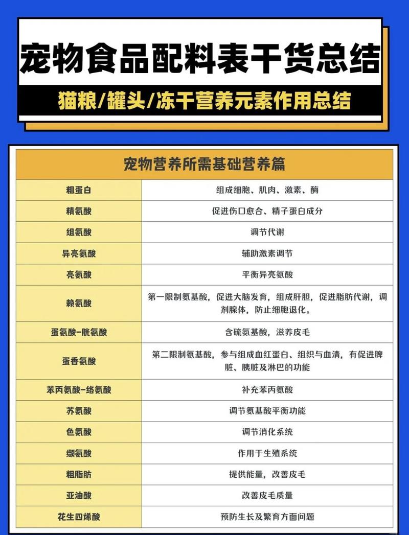 饲料产品品种分类表有哪些类别？-图1