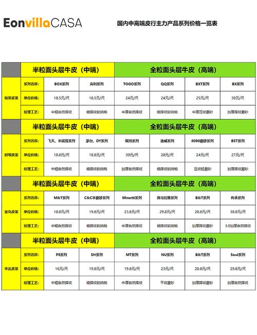 毛皮市场最新行情价格如何？-图3