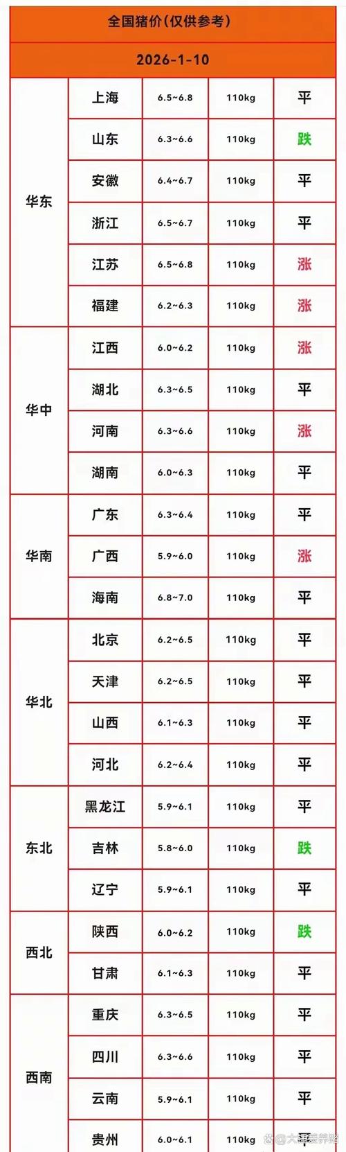 今日全国猪价涨跌如何？-图1
