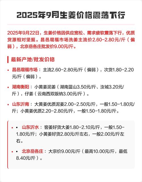 2025年生姜价格会涨还是跌？-图1