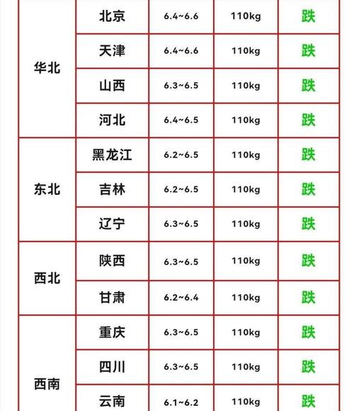 平度今日生猪价格是涨还是跌？-图2