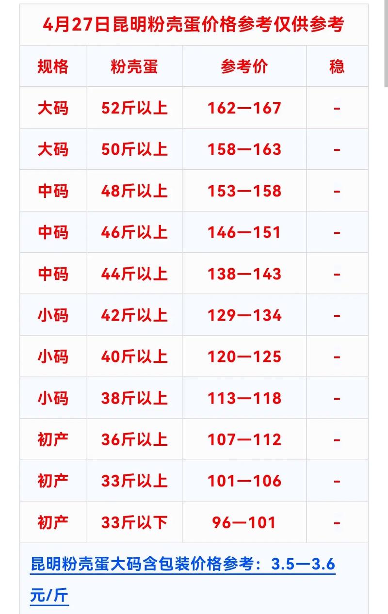 河北柴鸡蛋价格今日价-图1