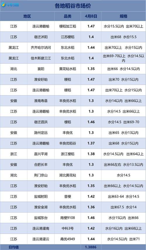 安徽稻谷价格现在怎么样？-图2