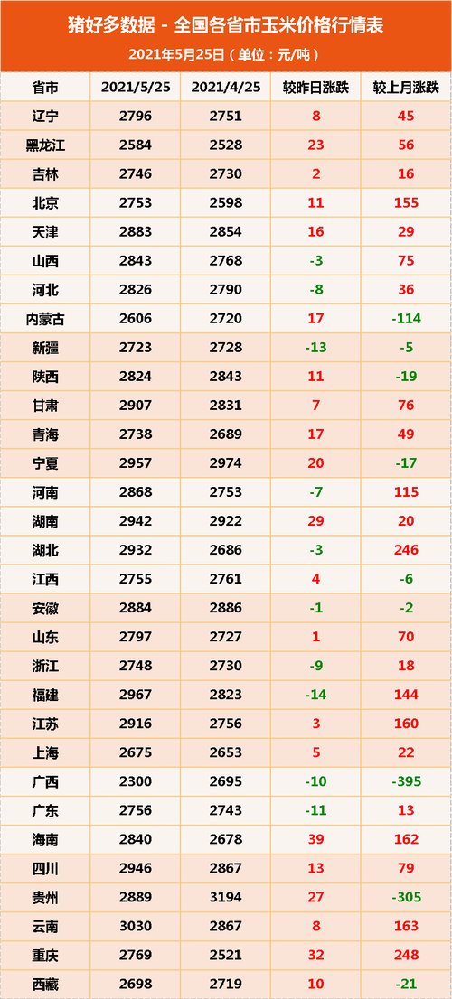 安徽稻谷价格现在怎么样？-图3