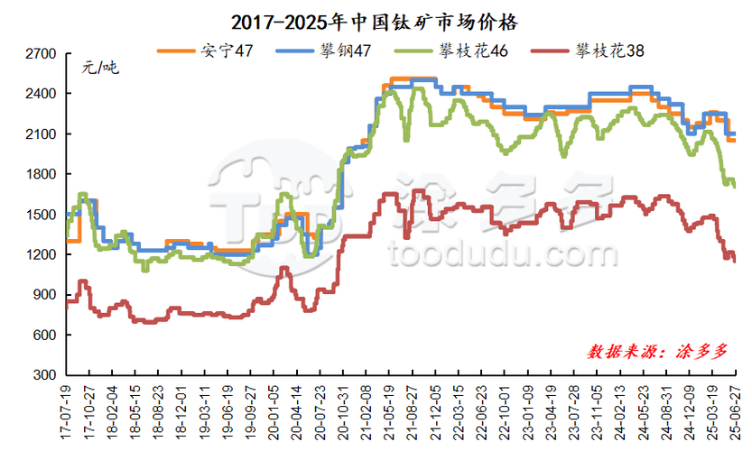 面粉价格近期走势如何？-图2