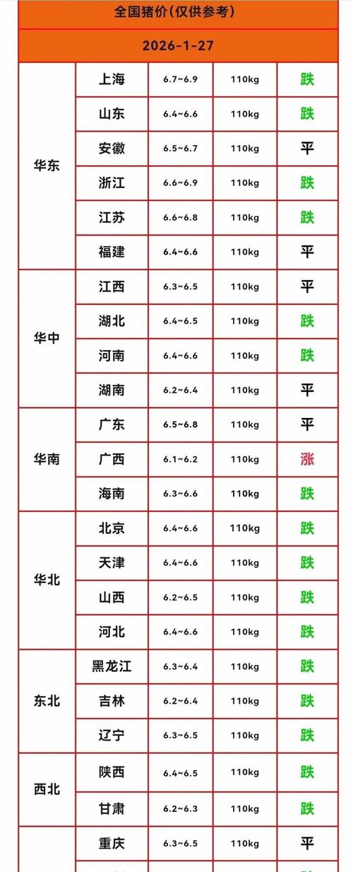 山东猪肉价格最新行情怎么样？-图2