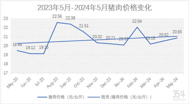 山东猪肉价格最新行情怎么样？-图1