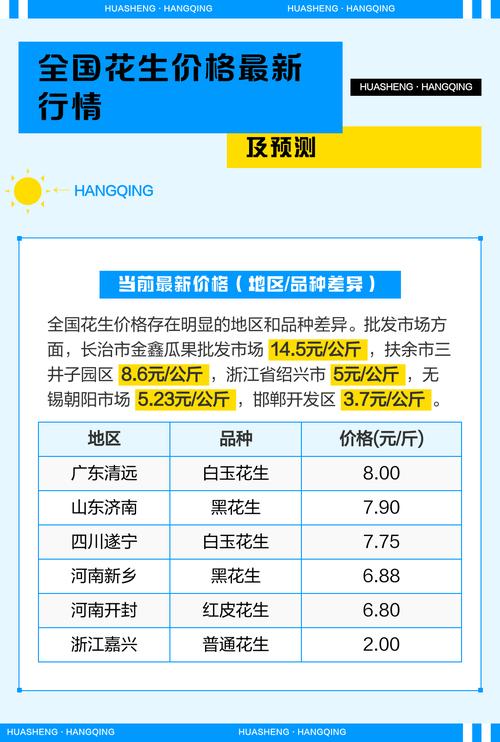 花生价格后市会涨还是跌？-图1