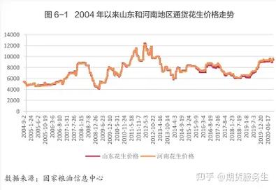 花生价格后市会涨还是跌？-图2