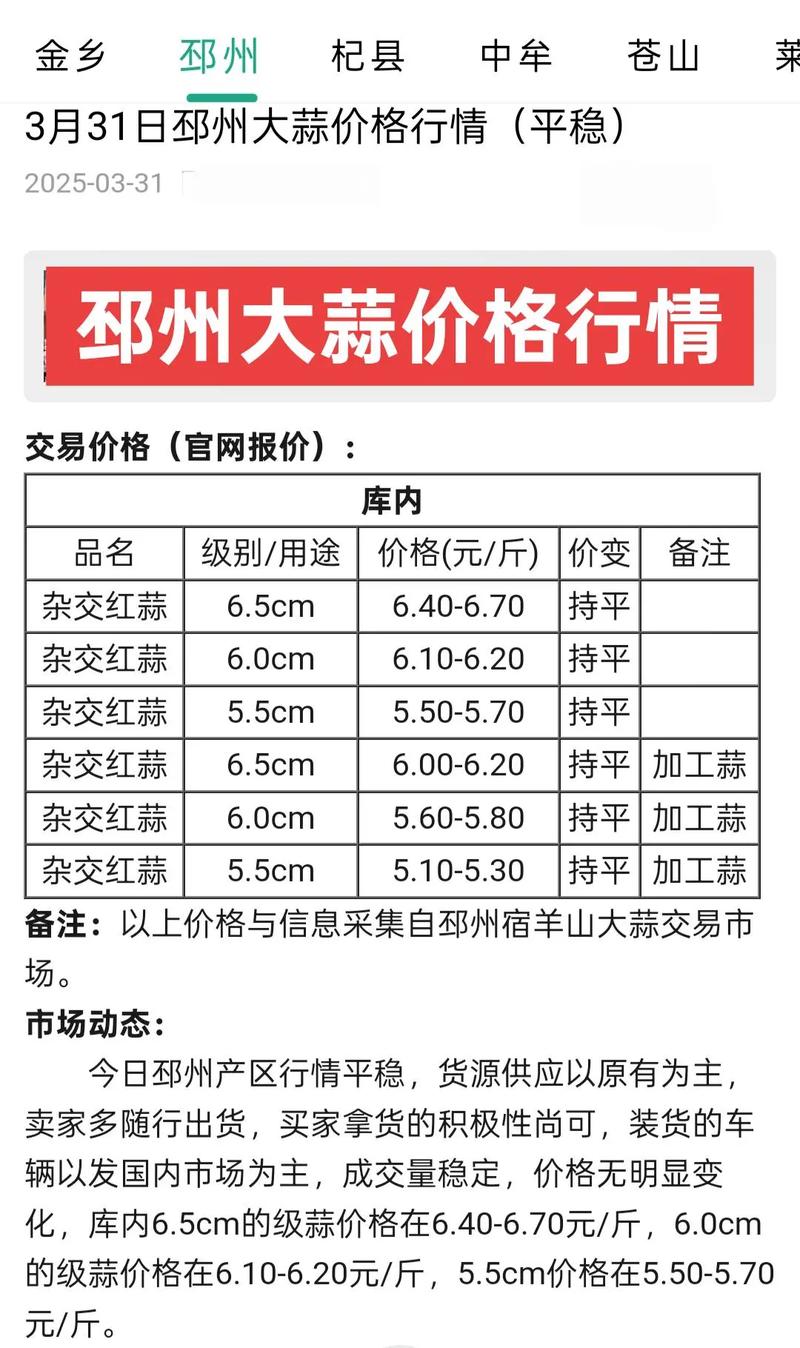 中牟大蒜今日价格多少钱一斤？-图1