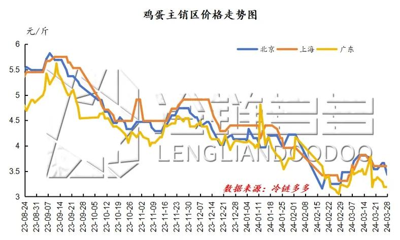 鸡蛋价格后市怎么走？-图2