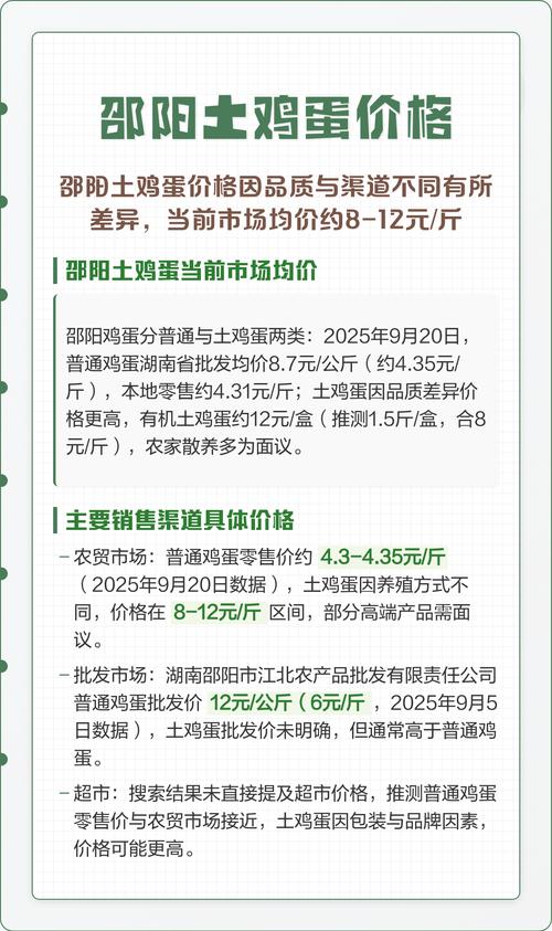 土鸡蛋价格高，销售渠道有哪些？-图1