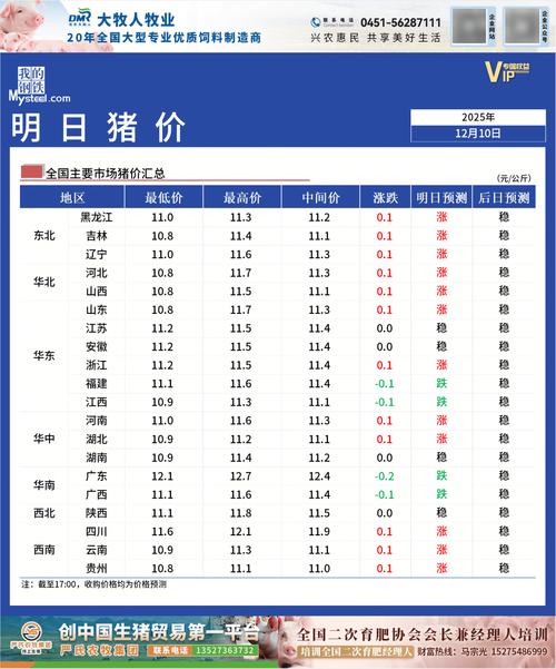 今日全国毛猪价格行情如何？-图3