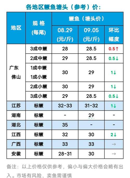 广东桂花鱼今日价格多少？-图2