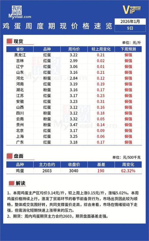 安徽今日鸡蛋价格行情如何？-图3