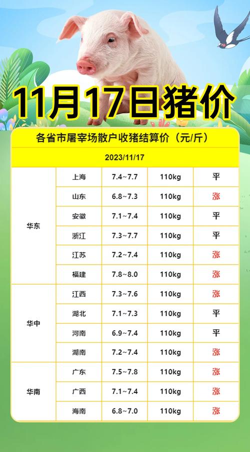 山东泰安生猪最新价格多少钱一斤？-图1